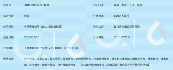 上海千上資產管理有限公司 計算機技術咨詢助力金融科技升級